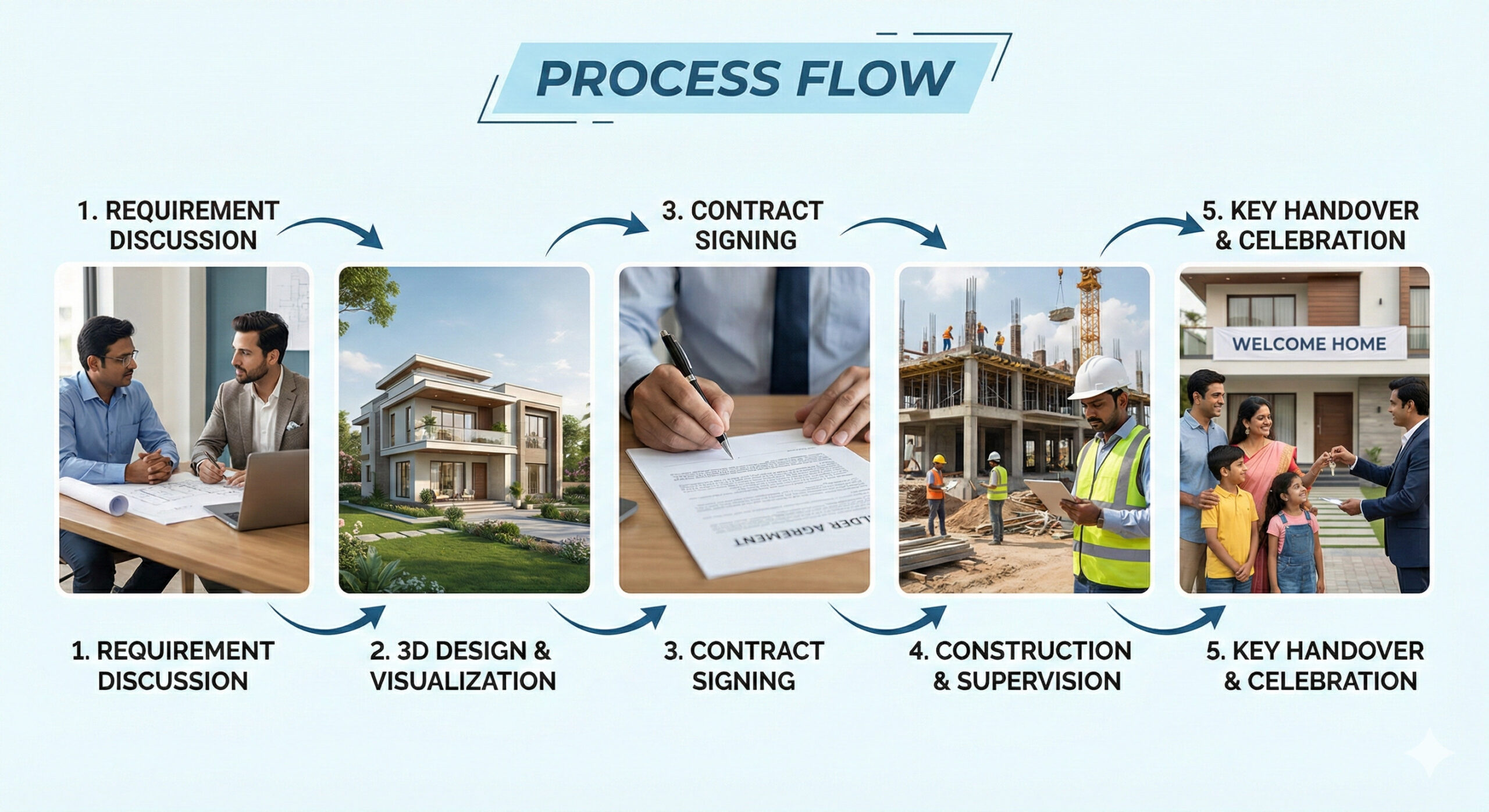 Neozone process flow